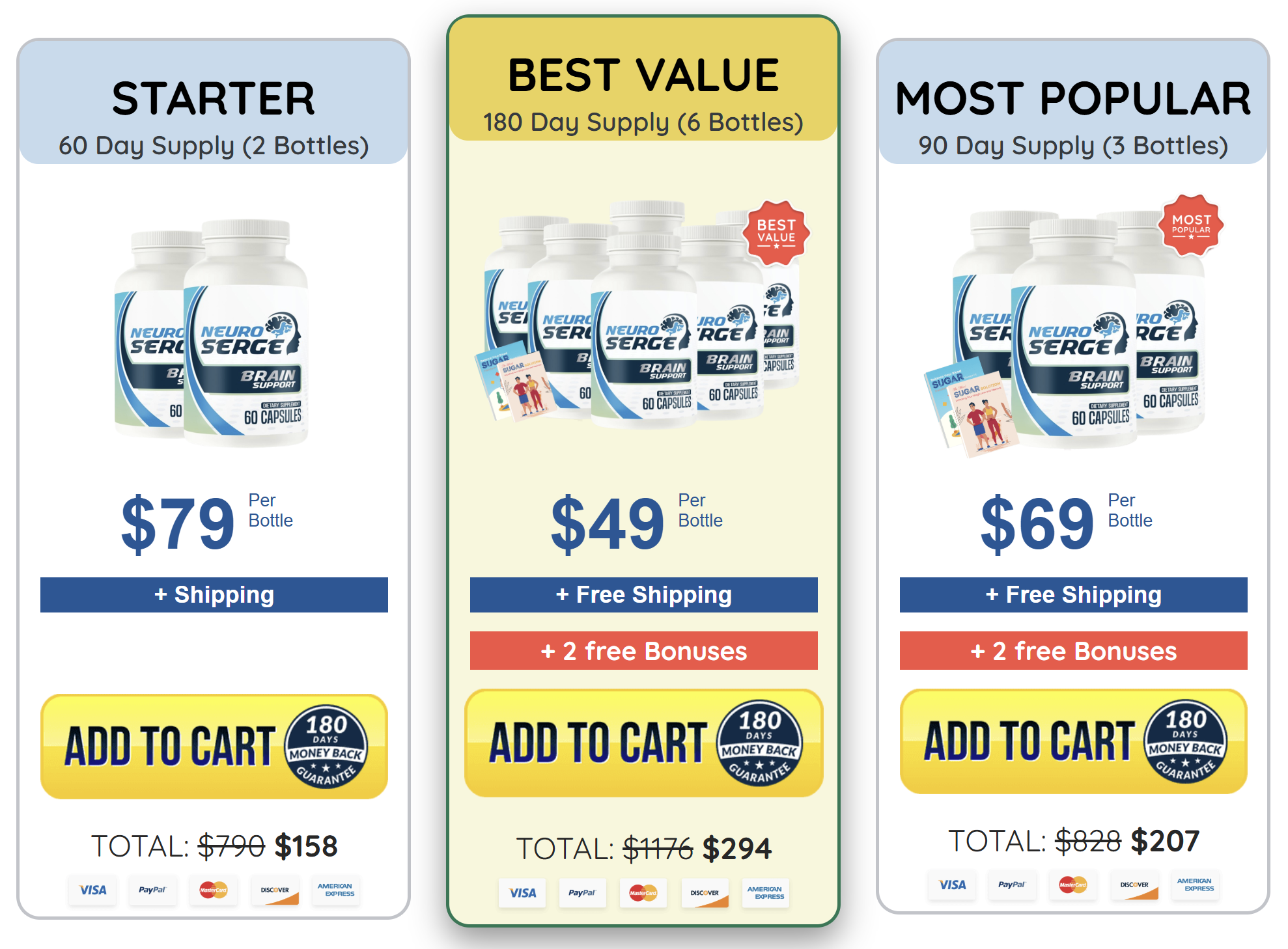 Neuro Serge pricing grid